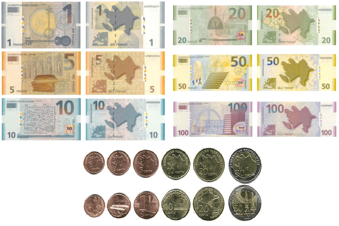 منات آذربایجان